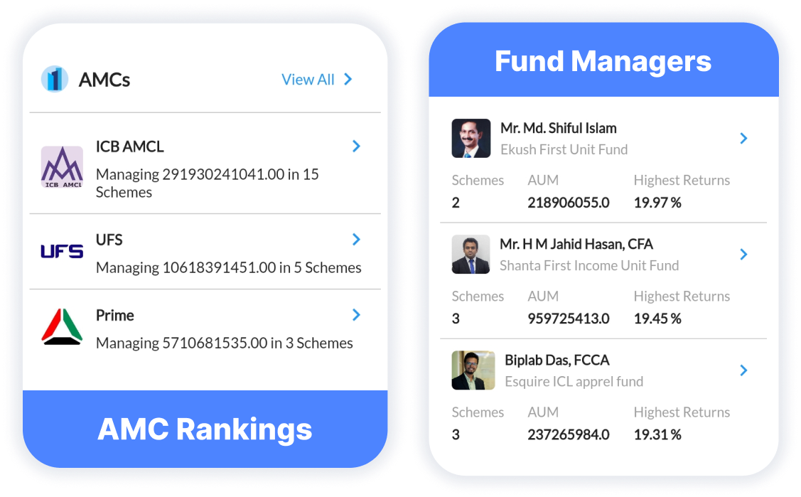 Fund Ranking